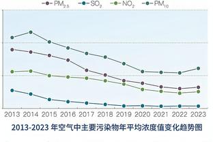 首次对阵老东家篮网！杜兰特：很高兴见到一起合作很长时间的大家