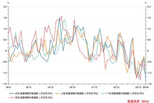 表现一般！西亚卡姆11中6拿到18分4板9助