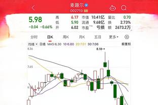 本赛季替补球员总得分Top4：蒙克、波蒂斯、N-里德、鲍威尔