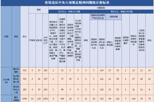 踢球者：拜仁冬窗的引援目标是后卫和防守型中场