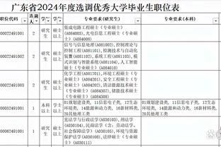 未来三年破荒？姆巴佩今天25岁＆金球奖为0，同期梅西3座金球＆C罗1座