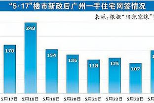 ?勇媒：库明加欢迎来到首发 追梦2024再见吧